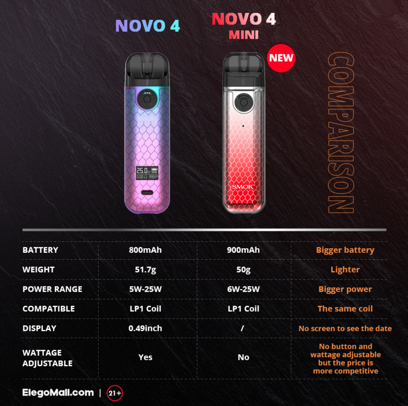 SMOK NOVO 4 Mini Kit Smoke Depot & Vape Lounge SMOK NOVO 4 Mini Kit Smoke Depot & Vape Lounge